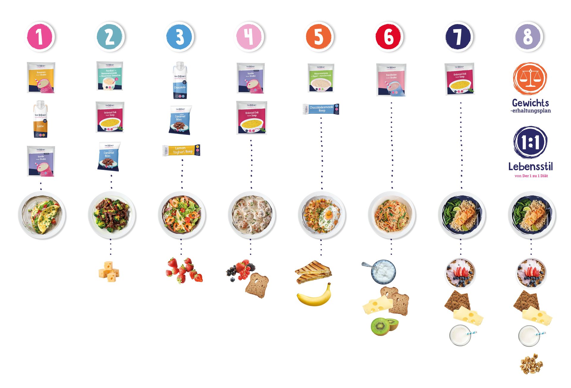 het stappenplan | 1 op 1 dieet